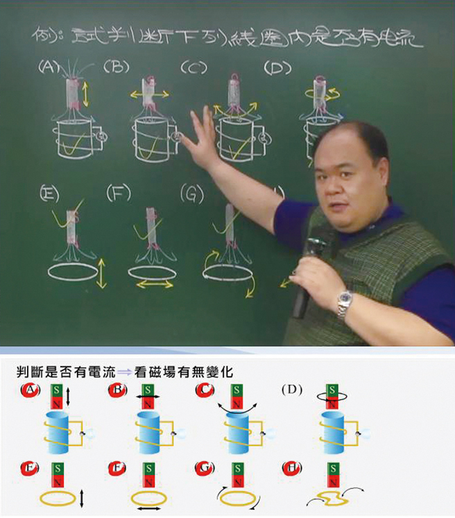 課程名稱